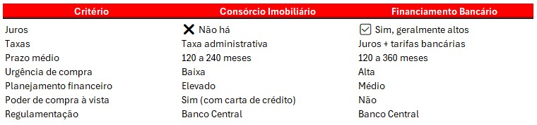 Descubra as principais vantagens e desvantagens do consórcio imobiliário e veja se essa é a melhor opção para conquistar seu imóvel!